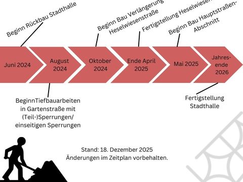Zeitplan Baustelle